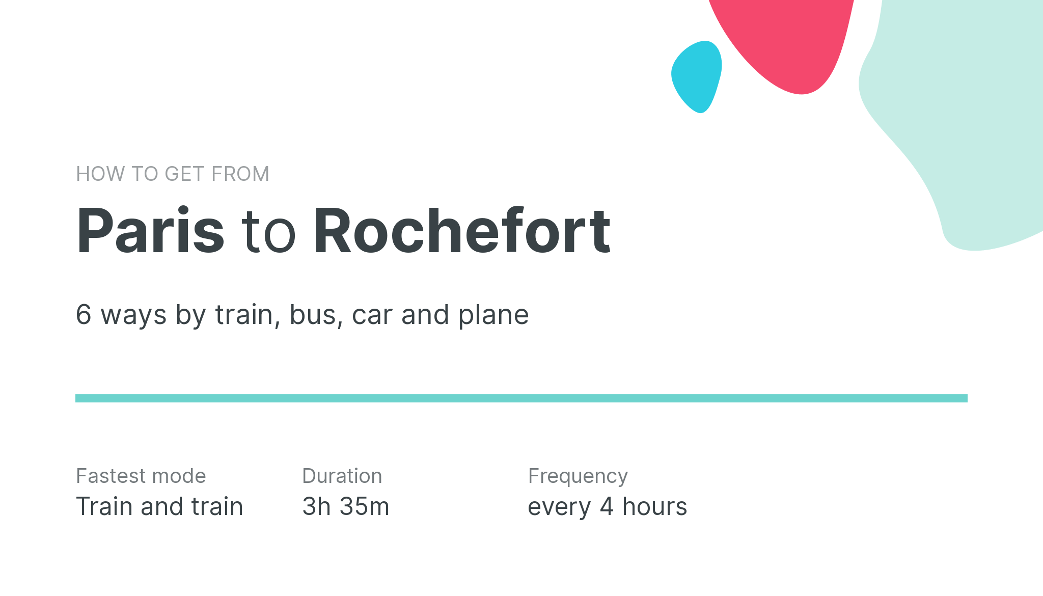 How do I get from Paris to Rochefort