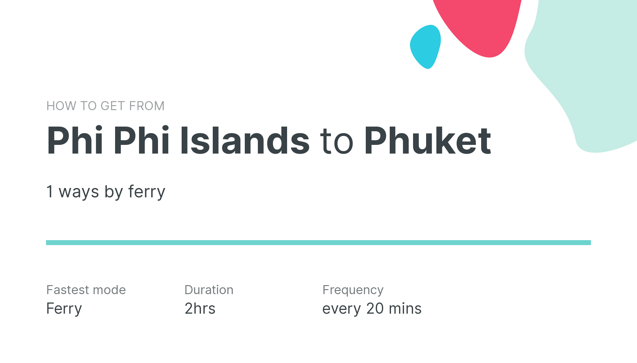 How do I get from Phi Phi Islands to Phuket