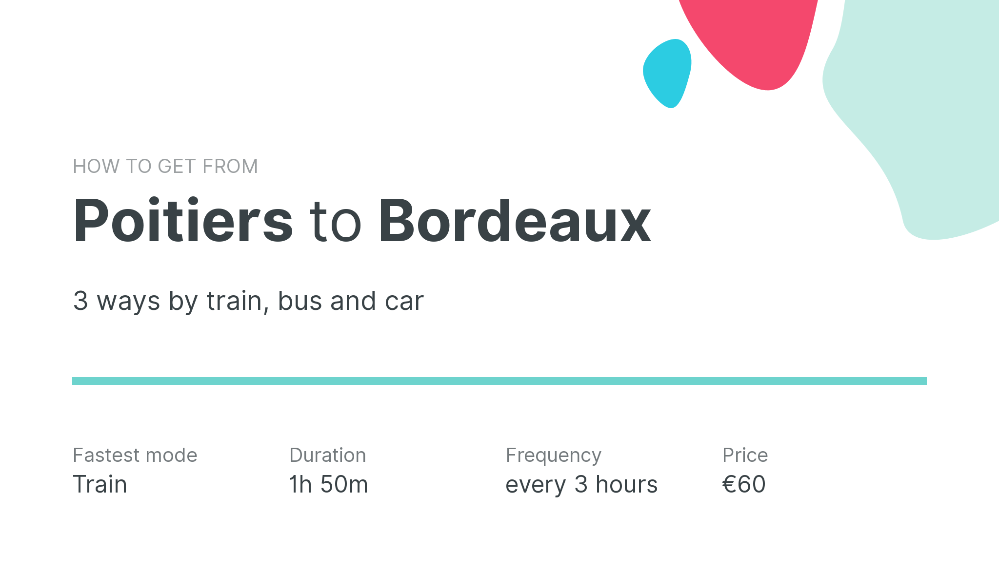 How do I get from Poitiers to Bordeaux