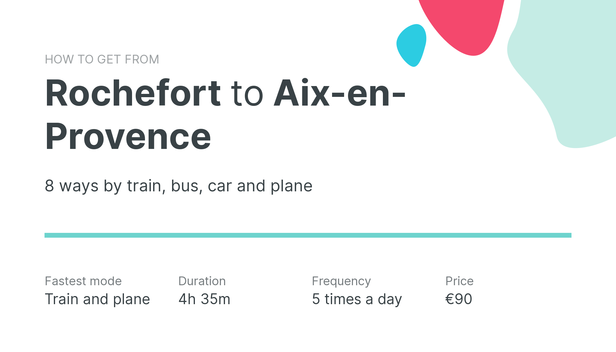 How do I get from Rochefort to Aix-en-Provence