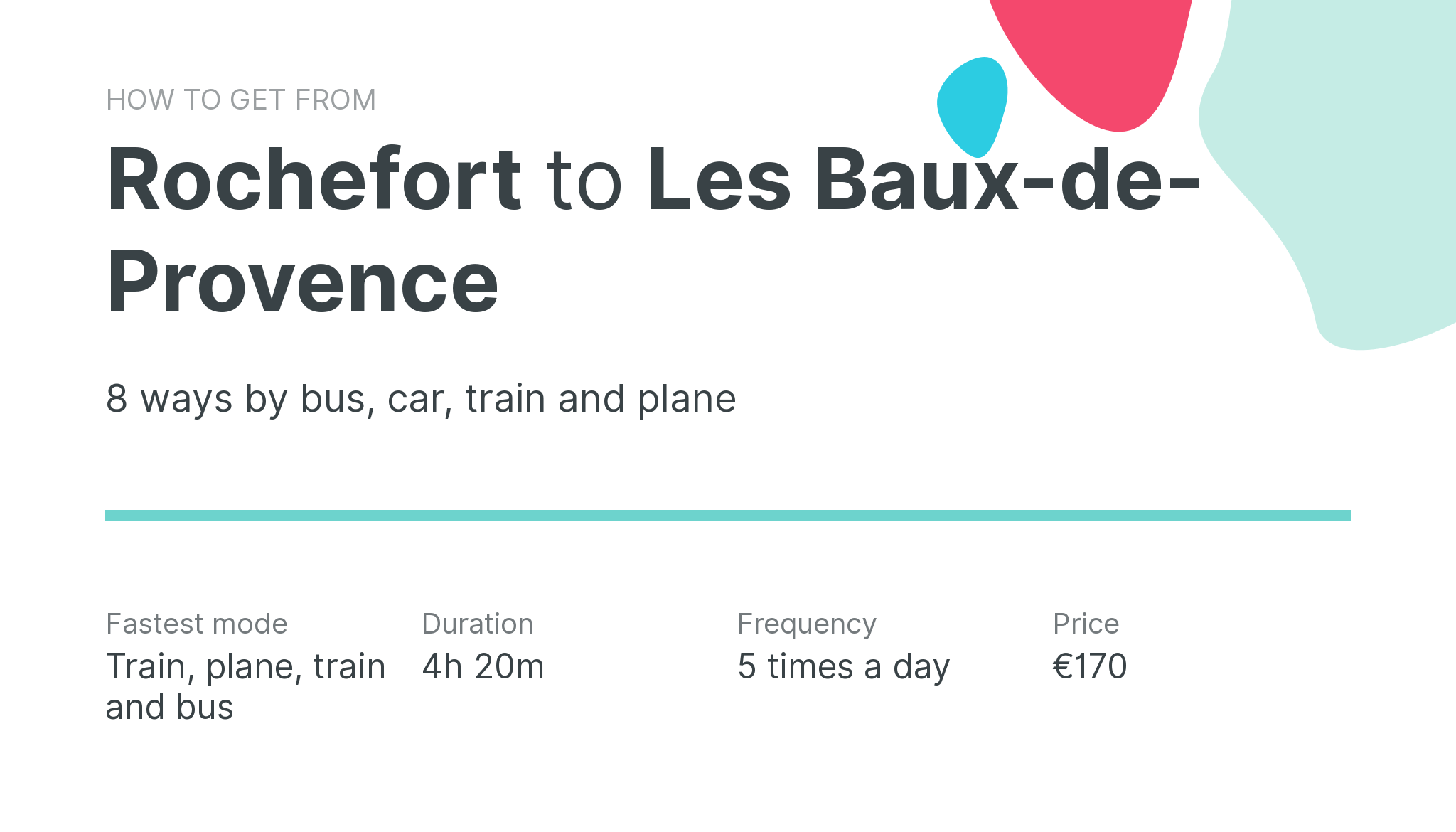 How do I get from Rochefort to Les Baux-de-Provence