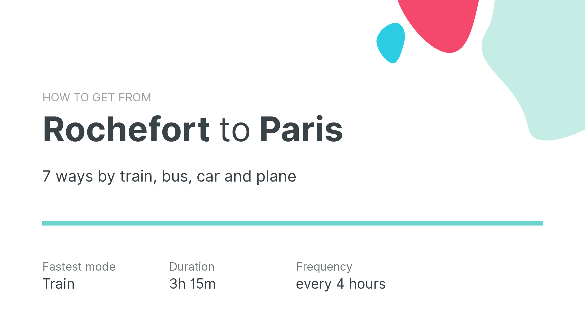 How do I get from Rochefort to Paris