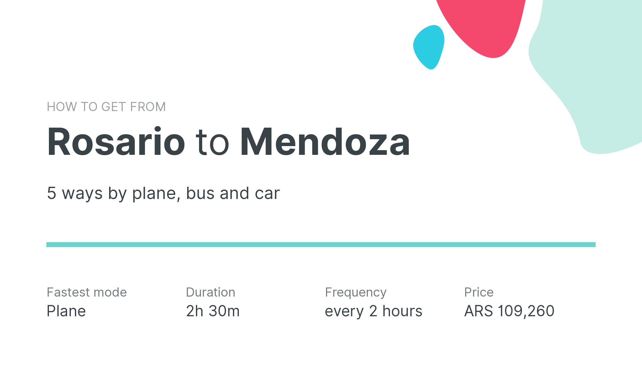How do I get from Rosario to Mendoza