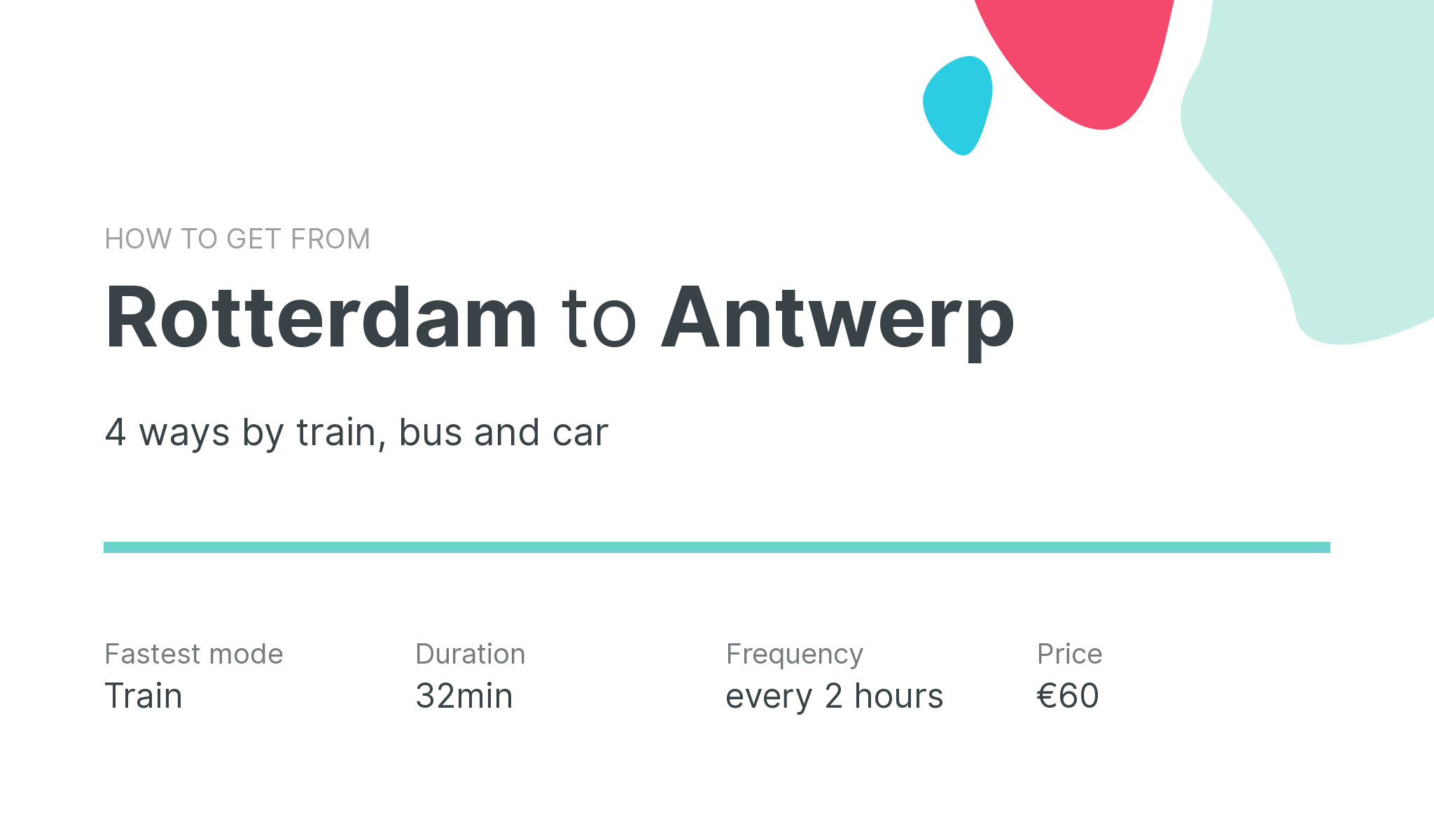 How do I get from Rotterdam to Antwerp