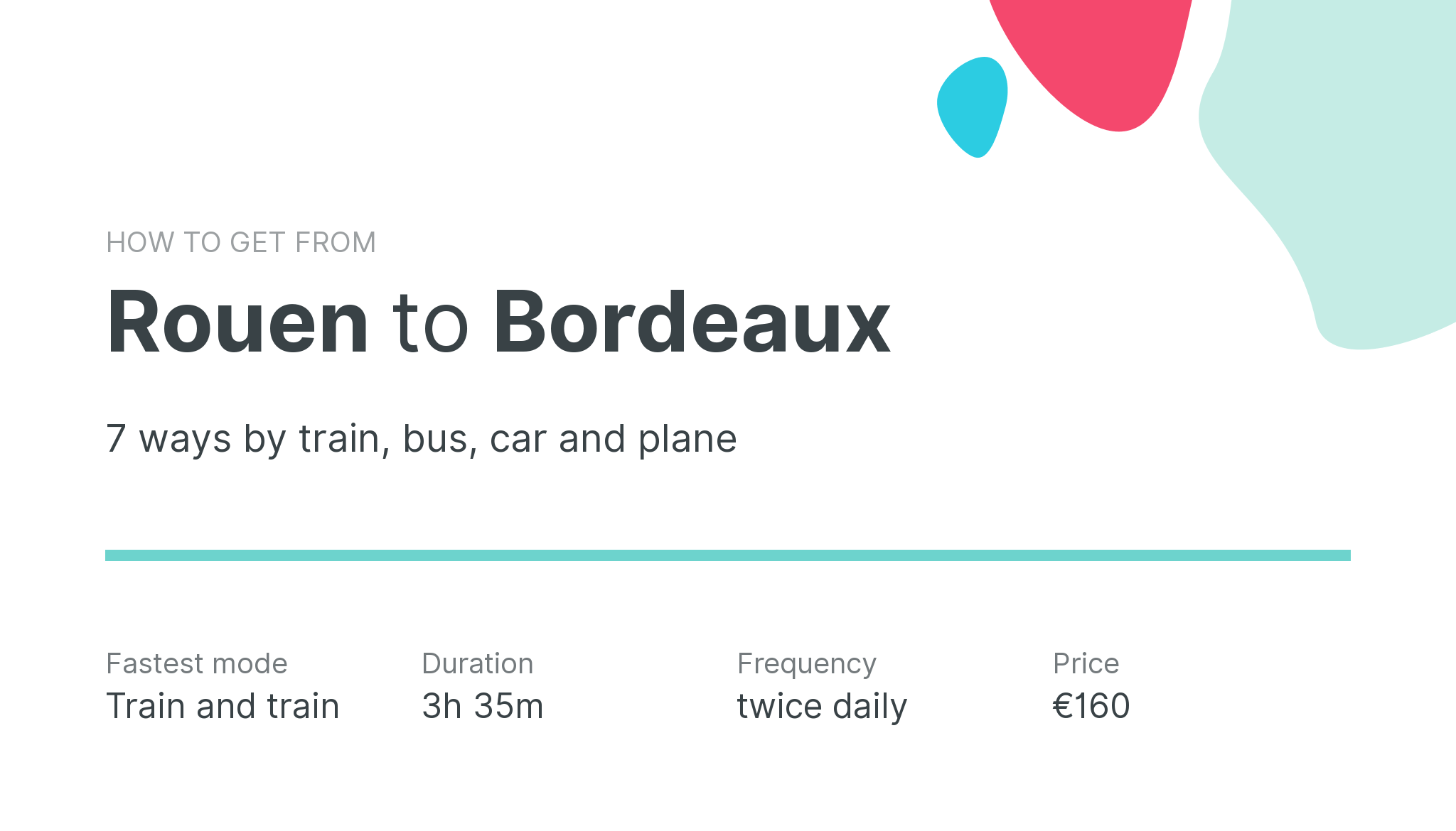 How do I get from Rouen to Bordeaux