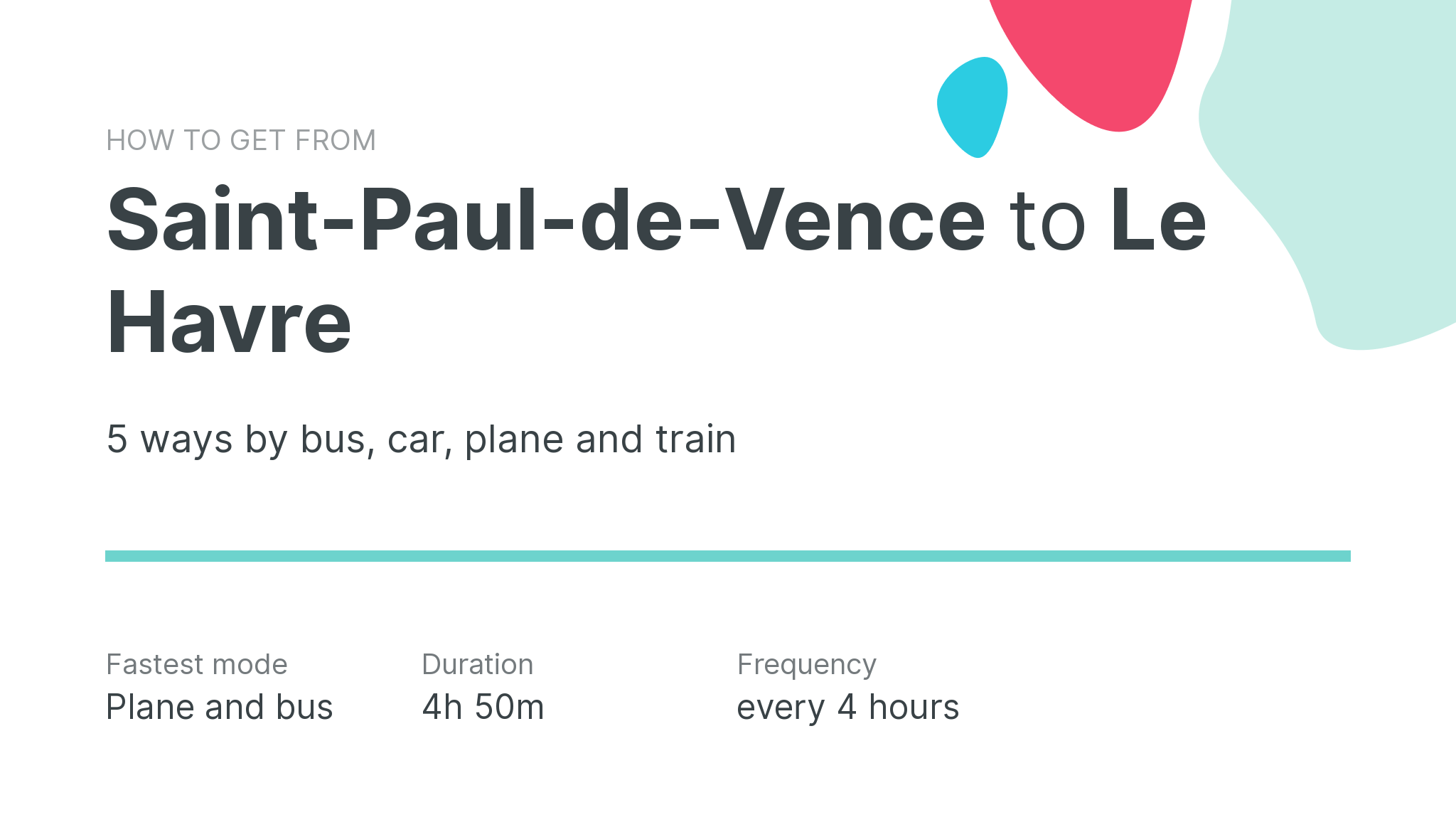 How do I get from Saint-Paul-de-Vence to Le Havre