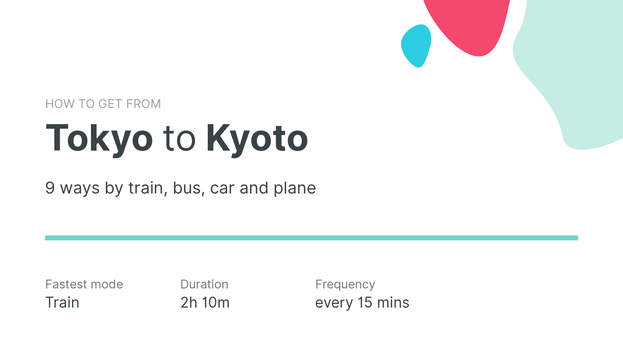 How do I get from Tokyo to Kyoto