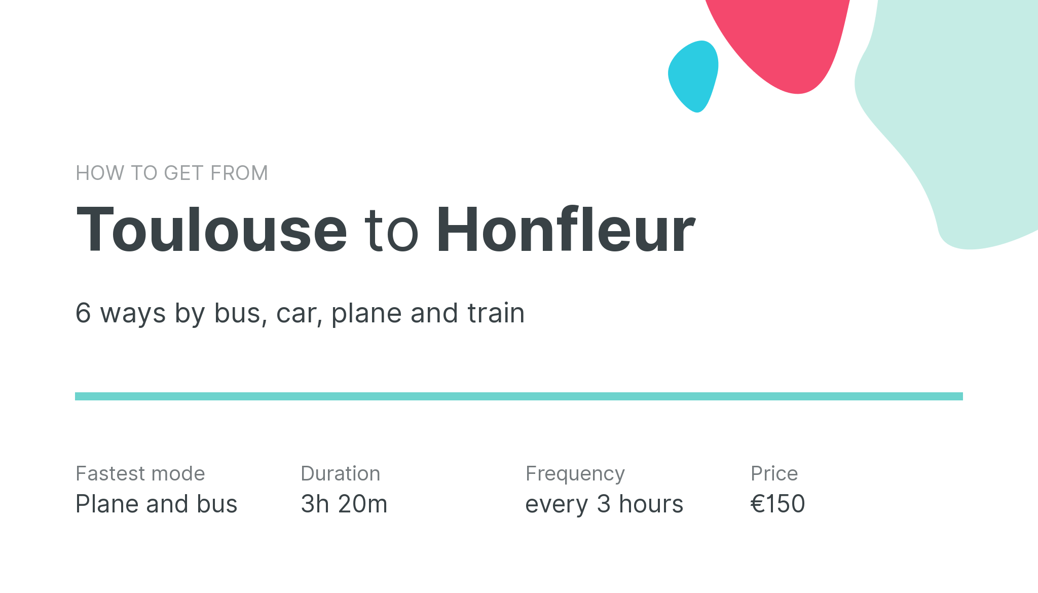 How do I get from Toulouse to Honfleur