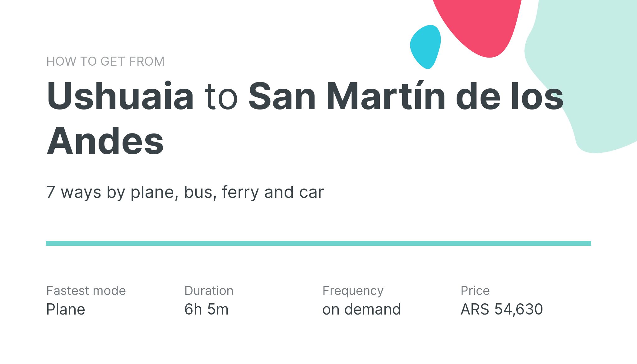How do I get from Ushuaia to San Martín de los Andes