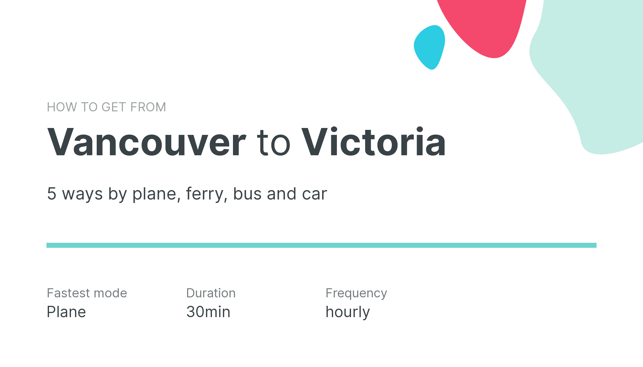 How do I get from Vancouver to Victoria
