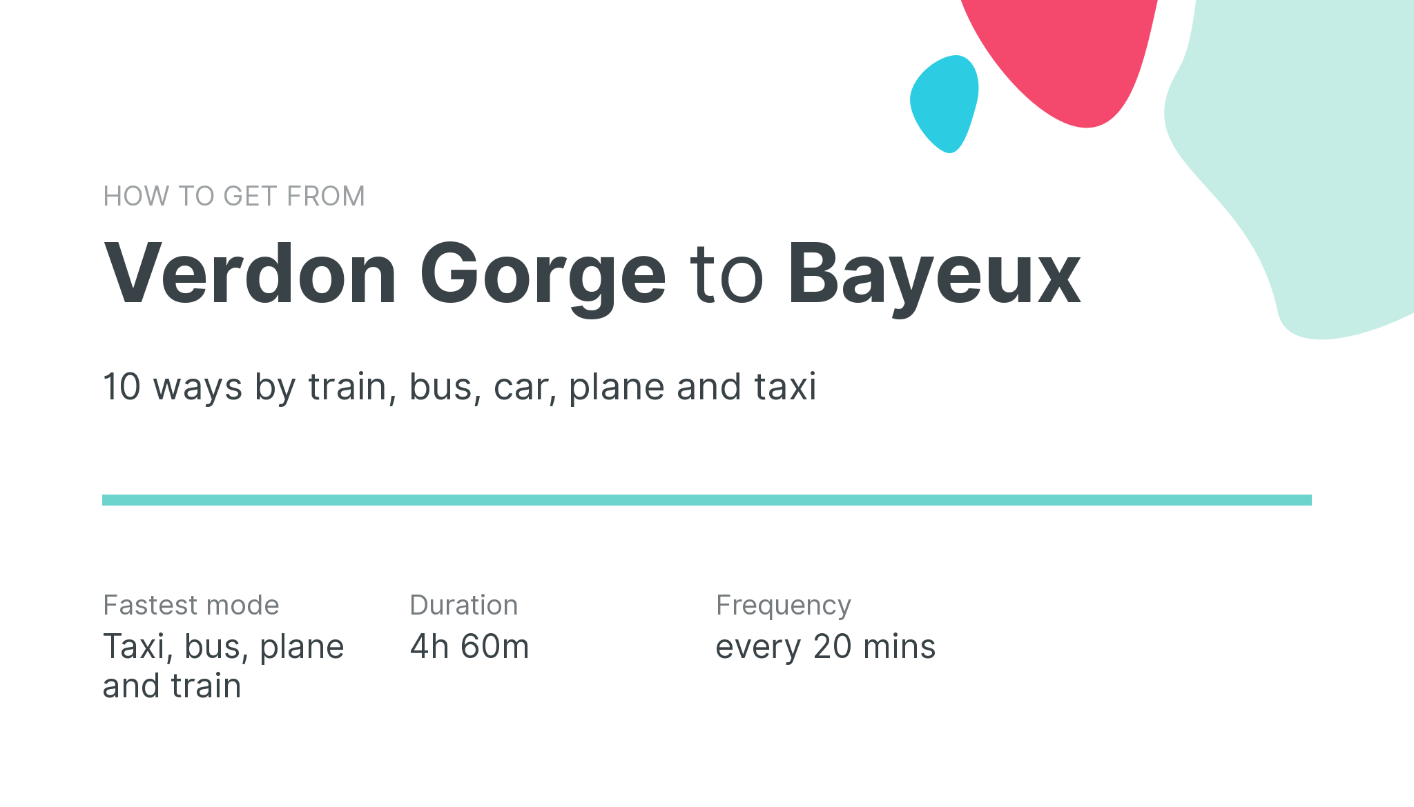 How do I get from Verdon Gorge to Bayeux