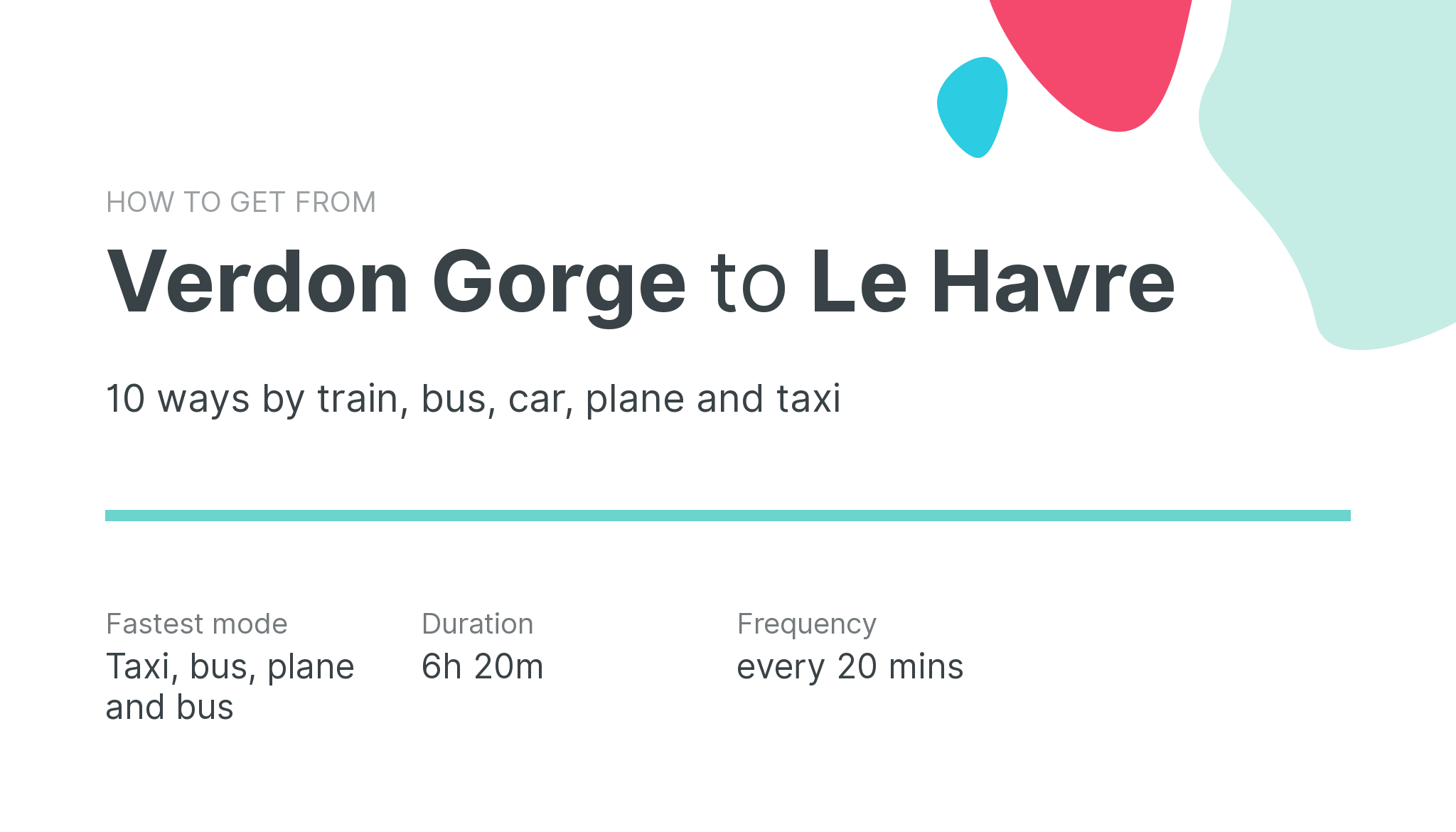 How do I get from Verdon Gorge to Le Havre