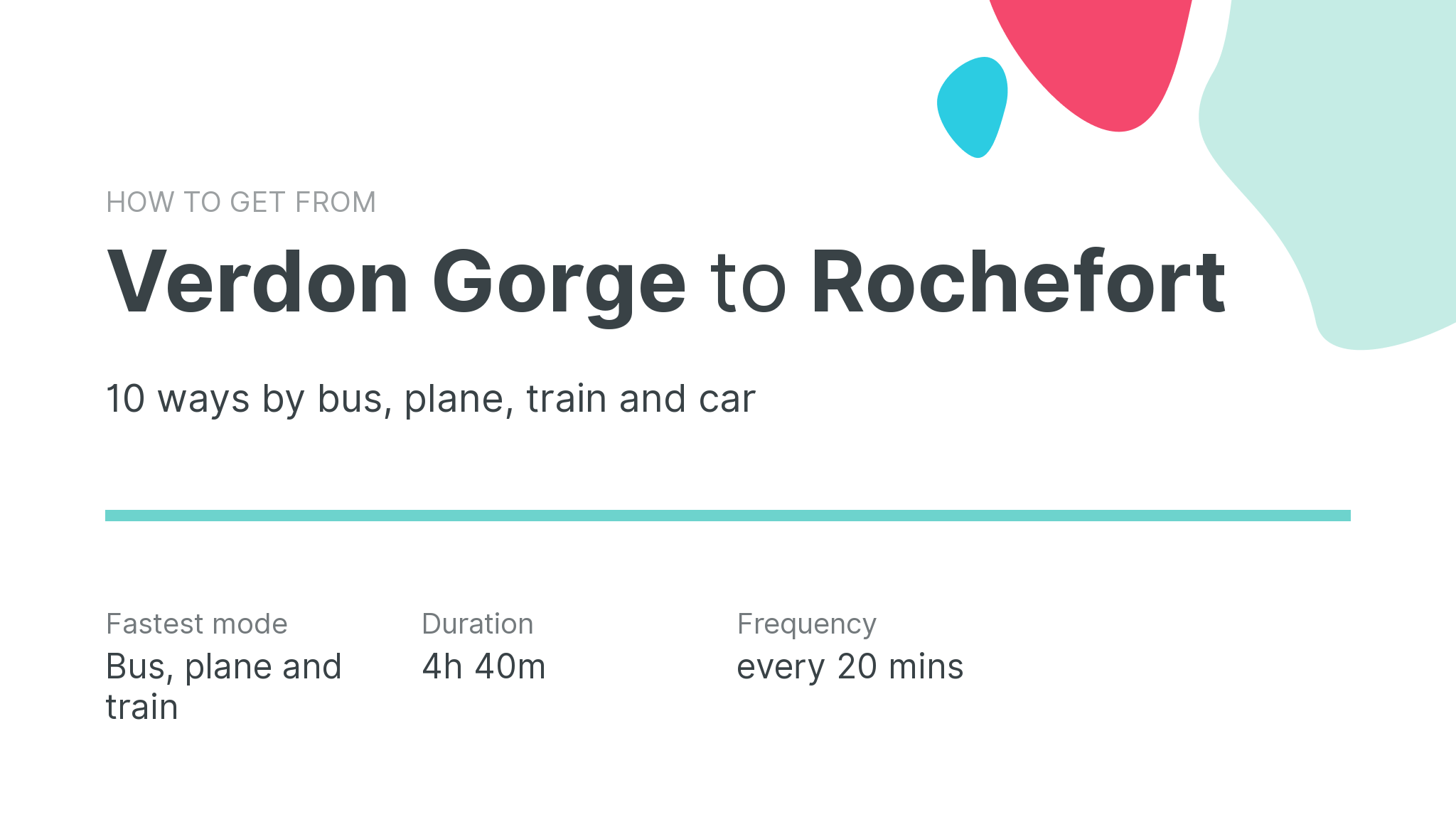 How do I get from Verdon Gorge to Rochefort