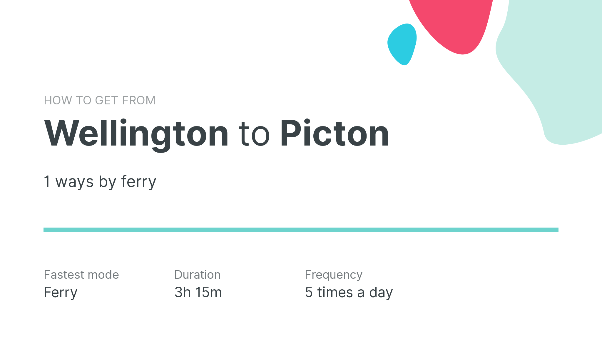 How do I get from Wellington to Picton